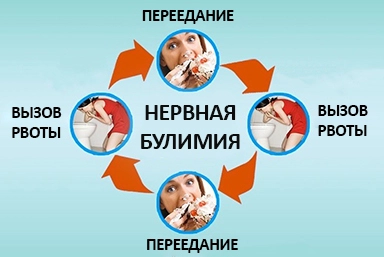 Лечение булимии в Усть-Донецком